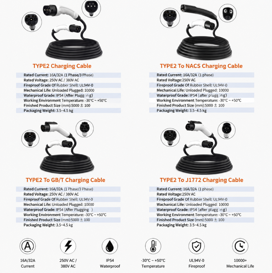Type 2 EV charging cable range and connector options