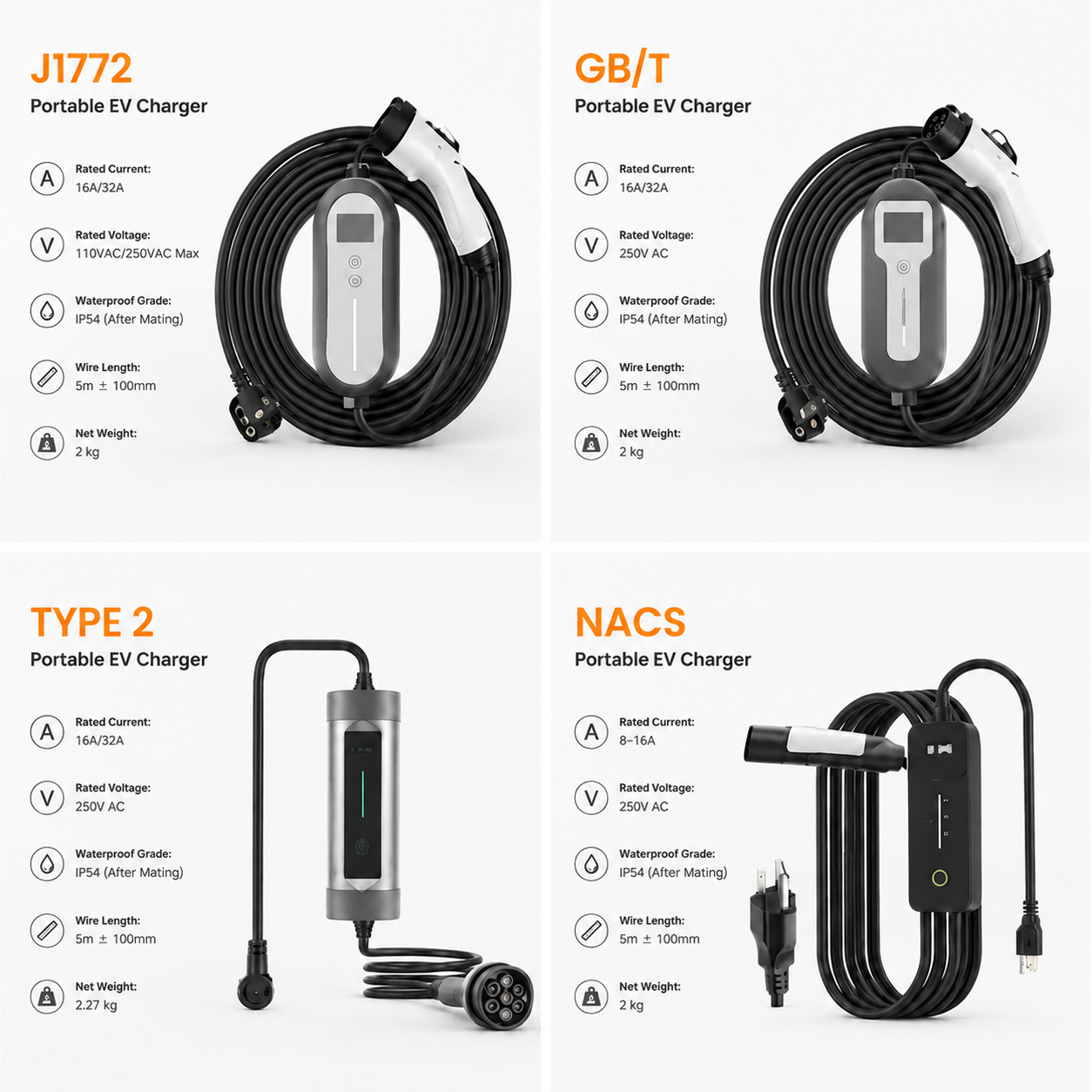 Southwind portable EV charger product range
